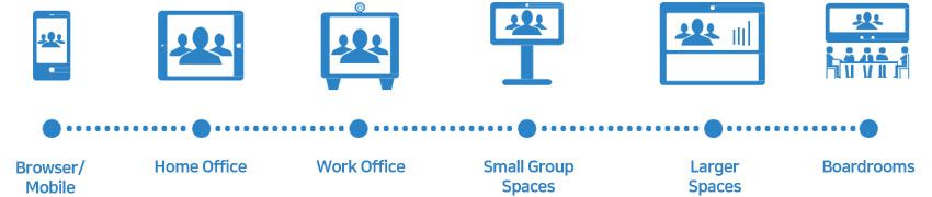 시스코 Video Conference Overview